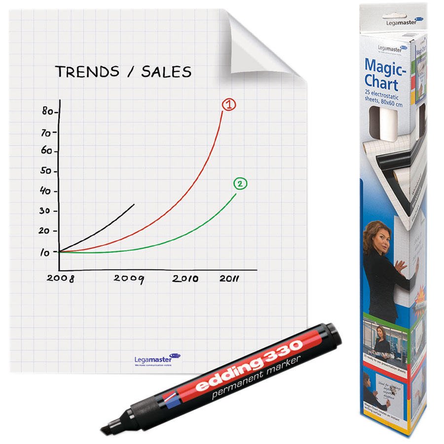 Legamaster Magic Chart Kağıdı Yapışkanlı Kareli 60x80-25 Yaprak