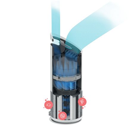 Leitz Trusens Hava Temizleyici Z-2000